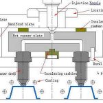 hot runner with manifold