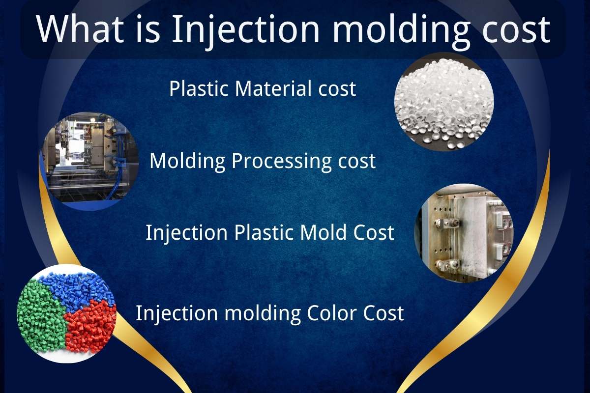 How Much Does Injection Molding Cost