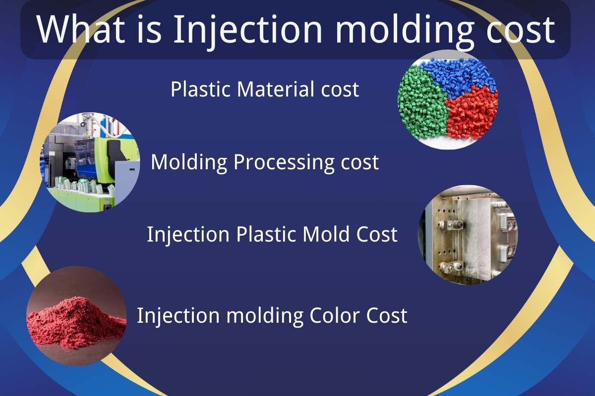 Injection molding cost