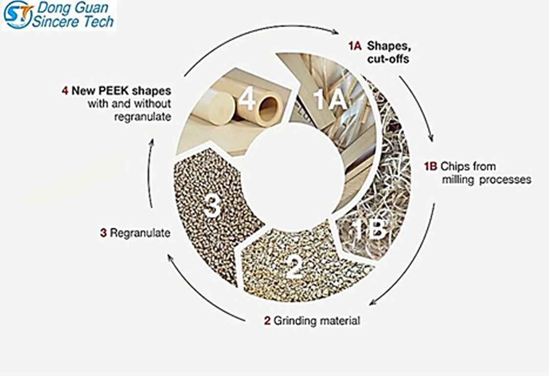 حقن البلاستيك من شركة PEEK