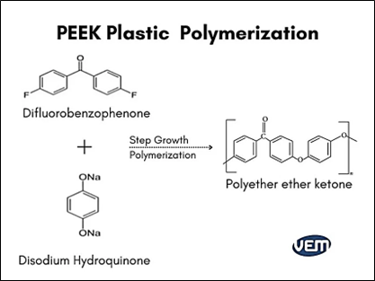 PEEK plastikleri