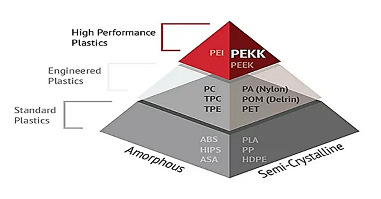 PEI plastics