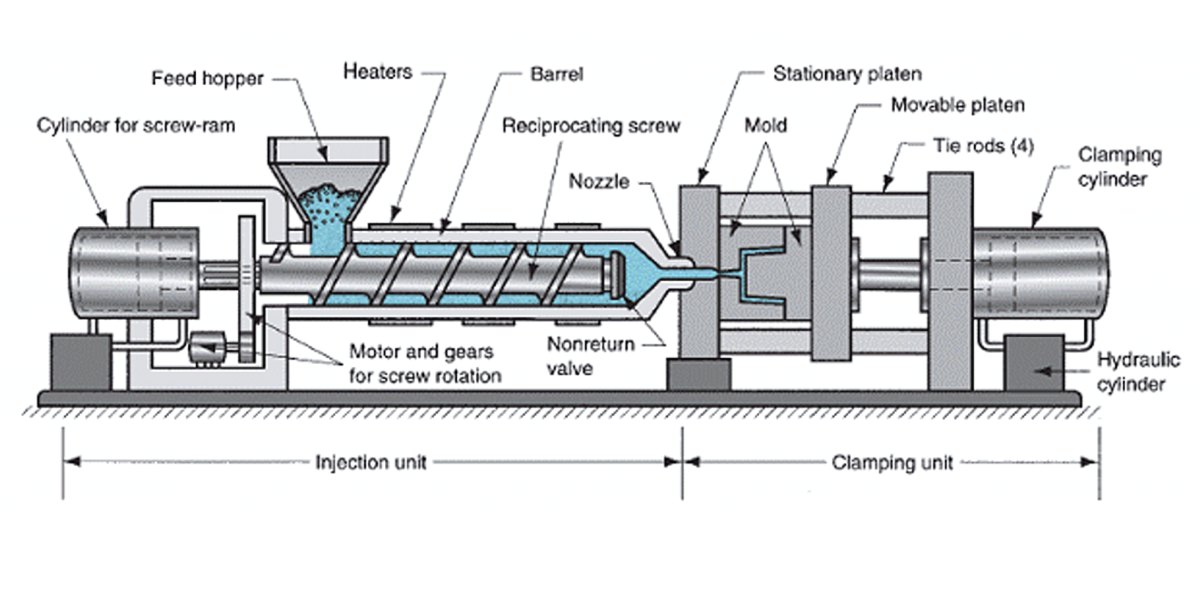 Injection molding service