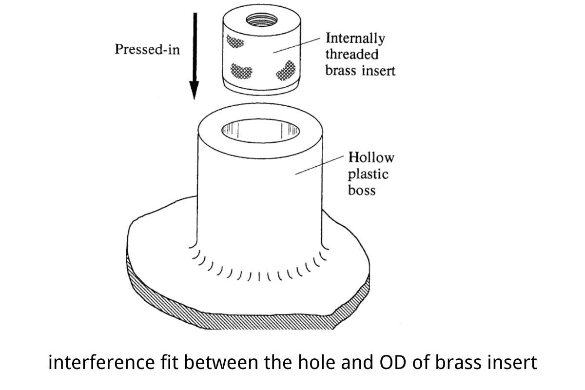 Pressed in Insert molding