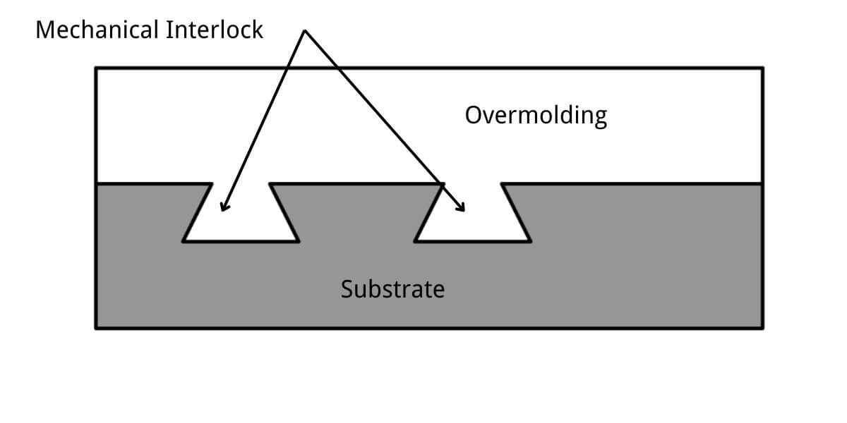 Overmolding part design tips