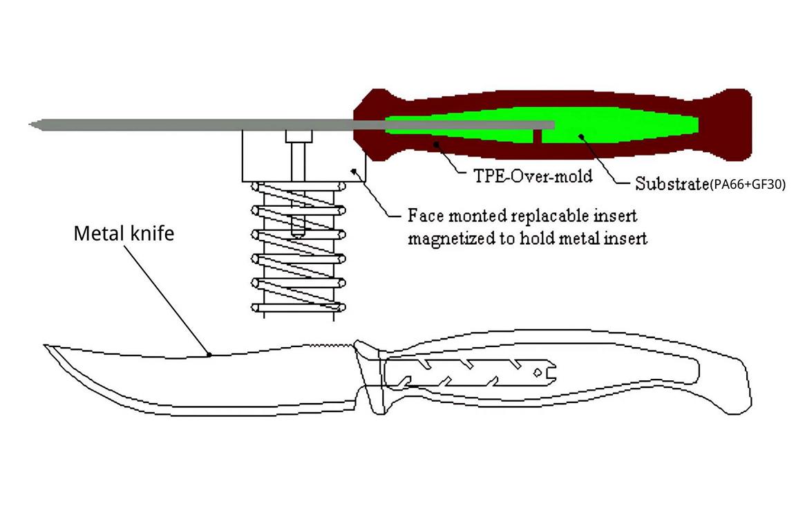 TPE overmolding