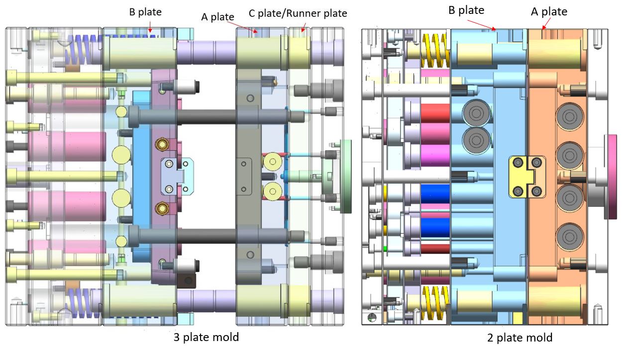 3 plate mold vs 2 plate mold