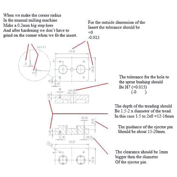 Mold Core and cavity insert