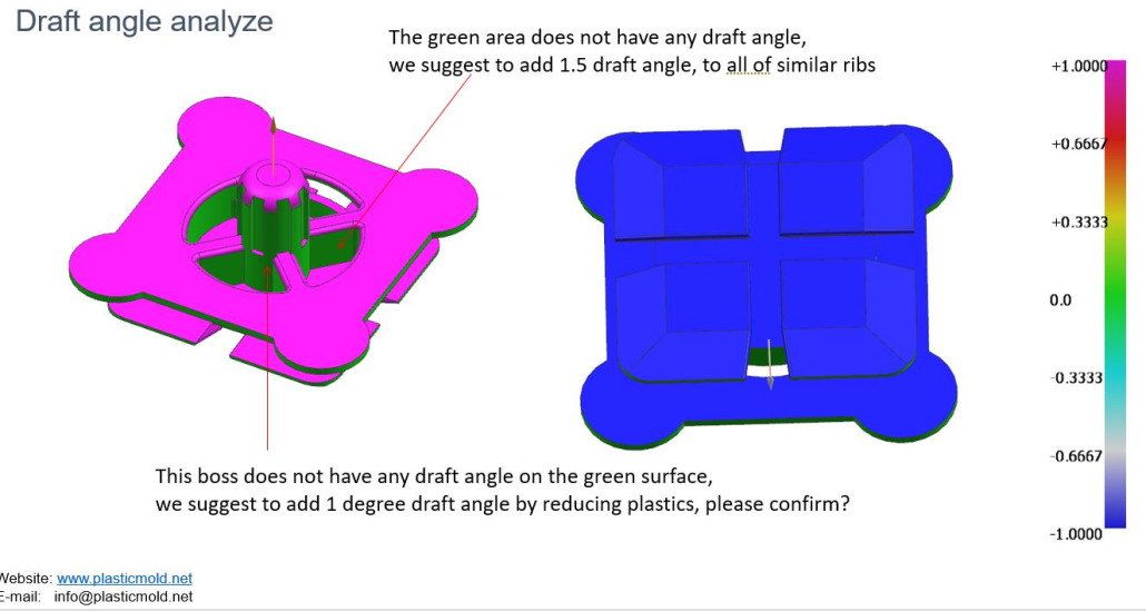 DFM Design for Manufacturing