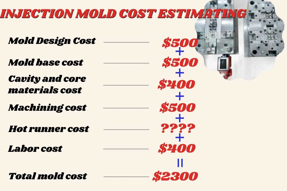 Costo del molde de inyección