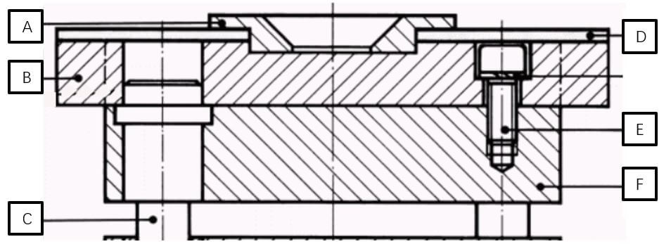 fixing half-cavity side