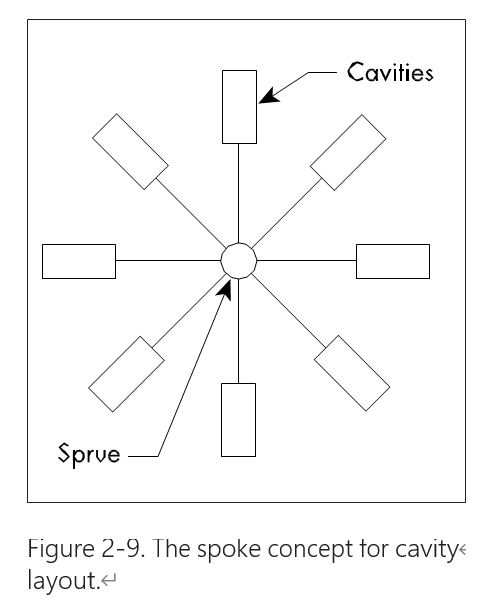 8 cavity mold design