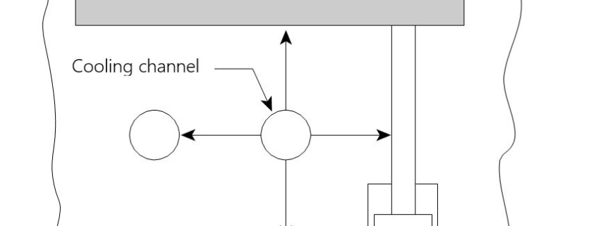 Canales de refrigeración para moldeo por inyección