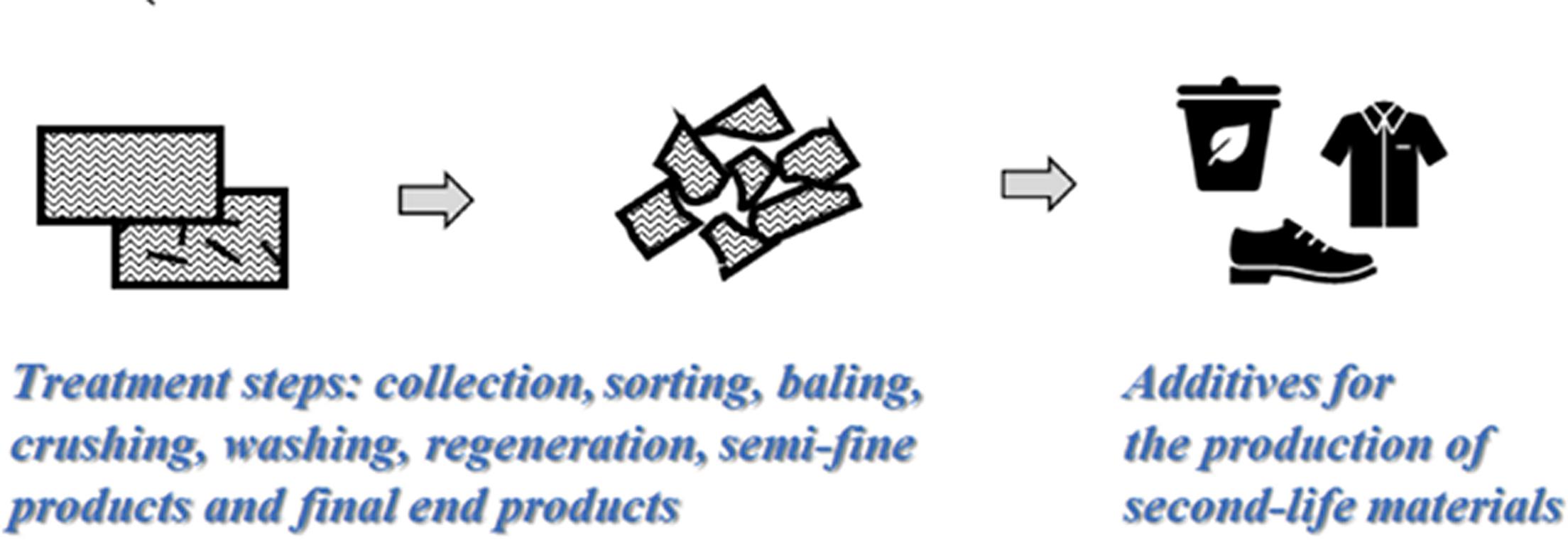 Thermoharder versus thermoplast