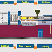 Polystyreen spuitgietproces