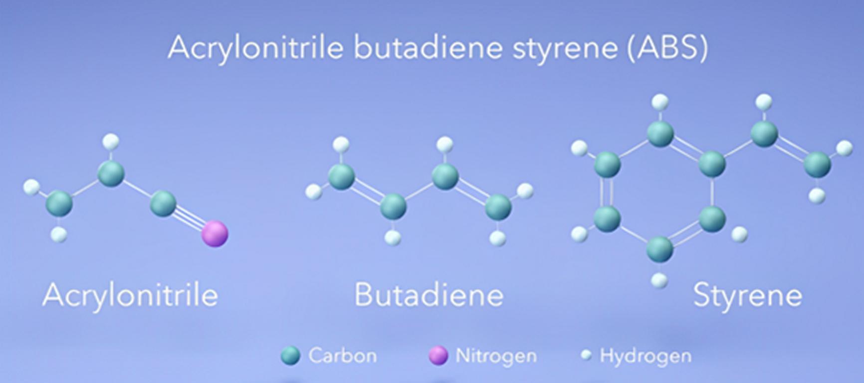 ABS-materialen