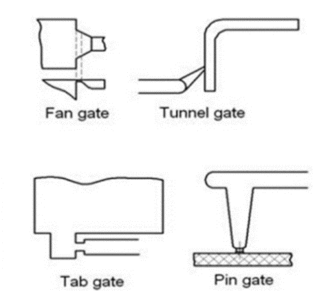 guide de conception de la porte de moulage par injection