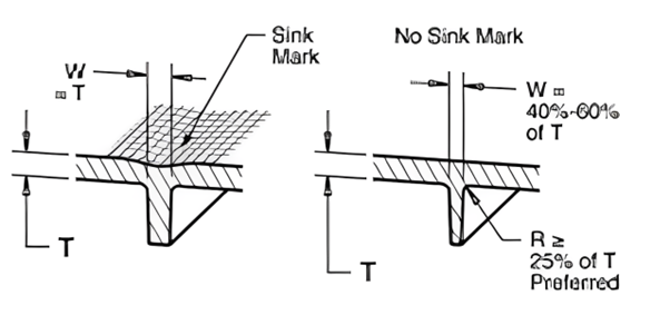 part design with balance wall