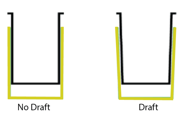 conception de pièces avec angle de dépouille