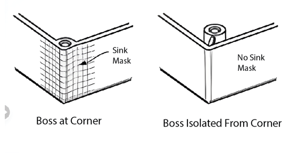 plastic part design sink marks