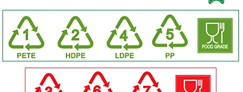 Plastique de qualité alimentaire