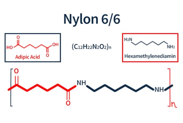 Nylon 66