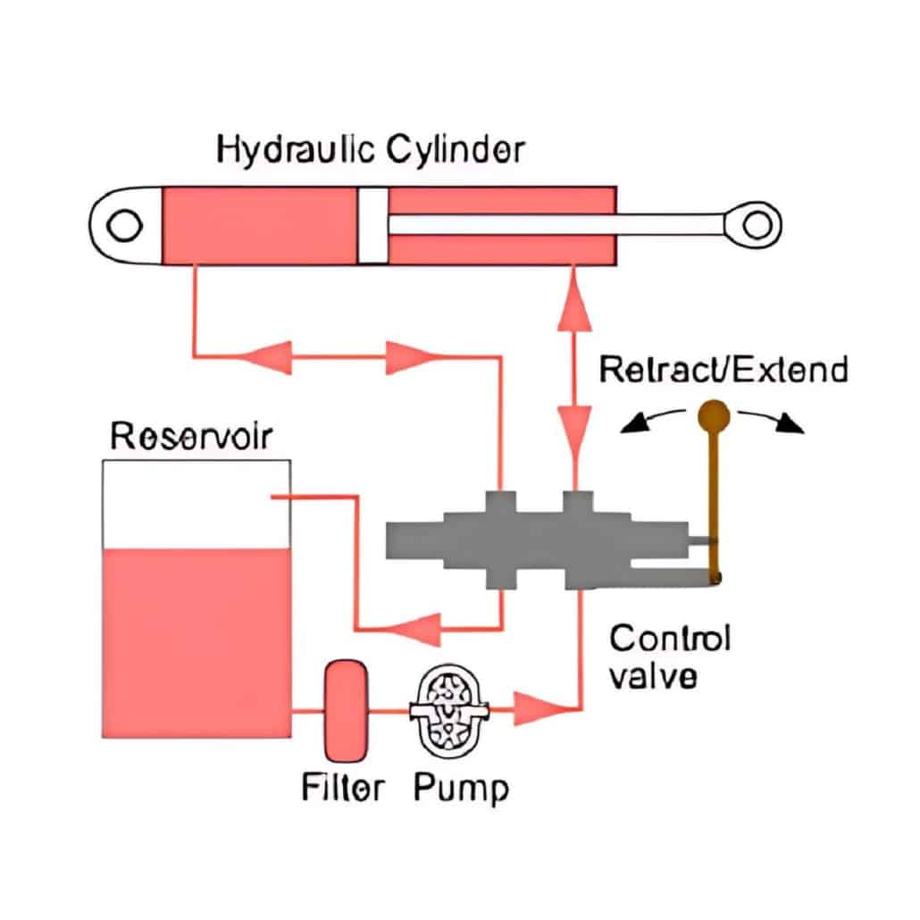 hydraulic machines molding