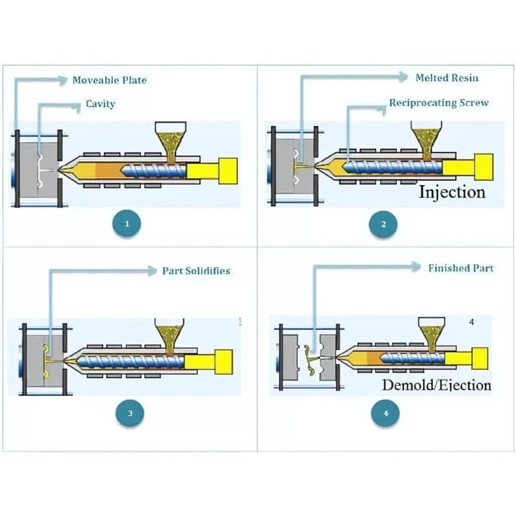 injection vs ejection in custom injection molding