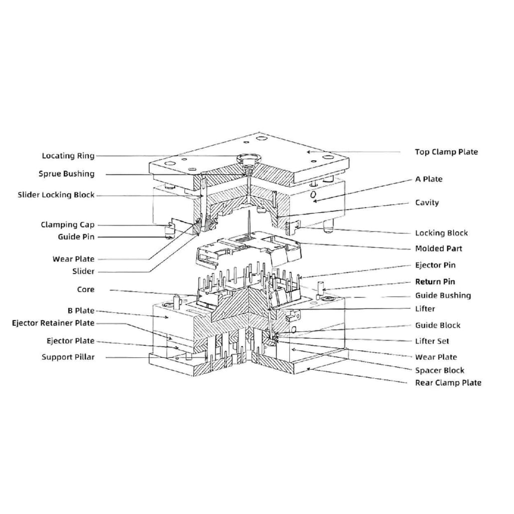 custom injection molding issues