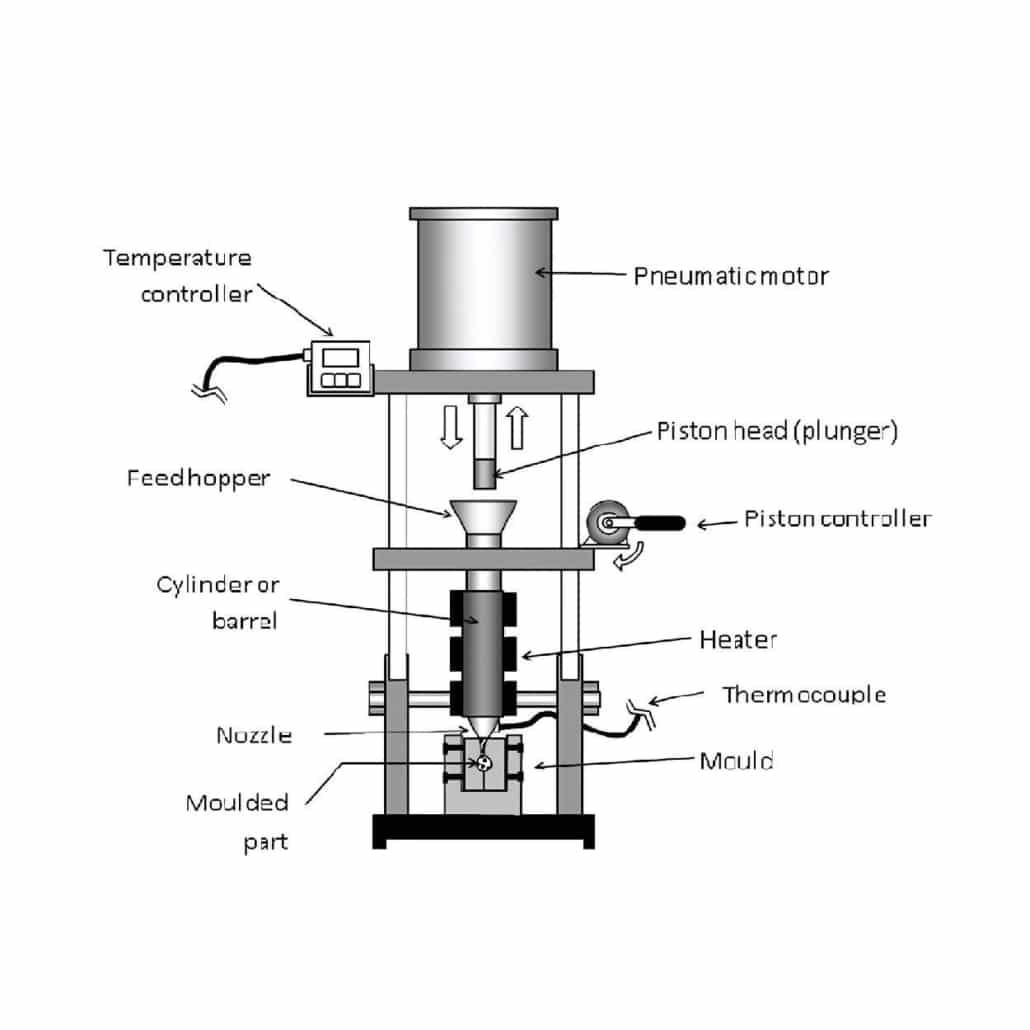 plunger machines molding