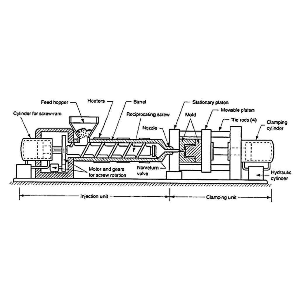 reciprocating screw machines 