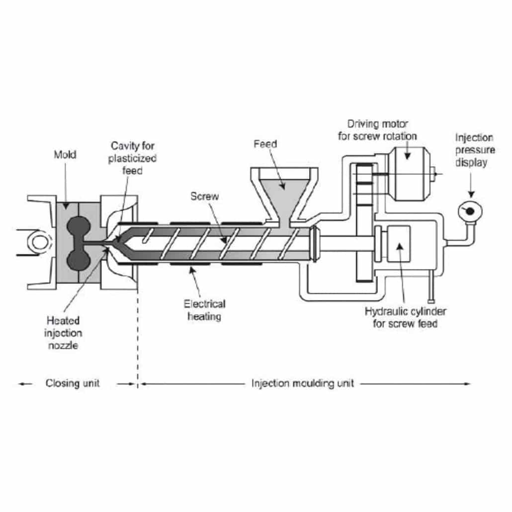 screw machines injection molding