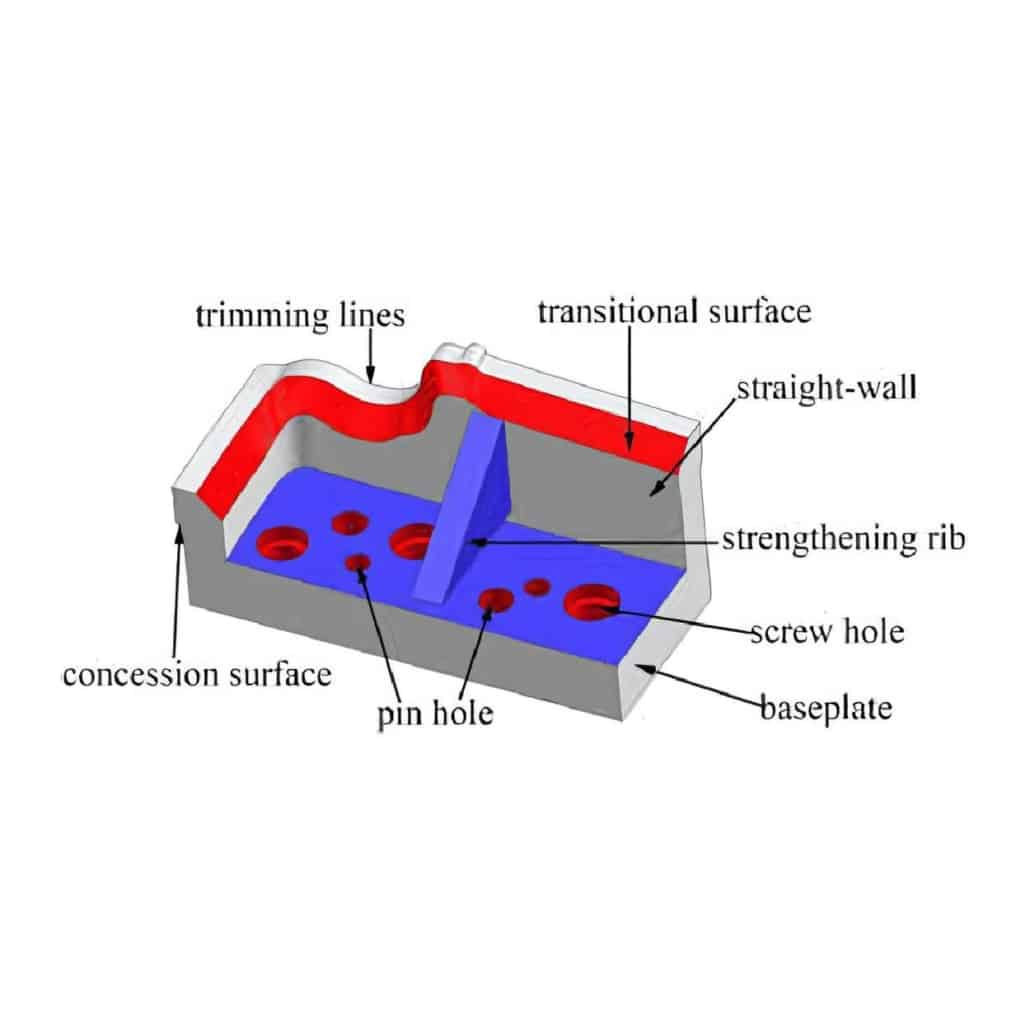 trimming and deflashing in injection molding