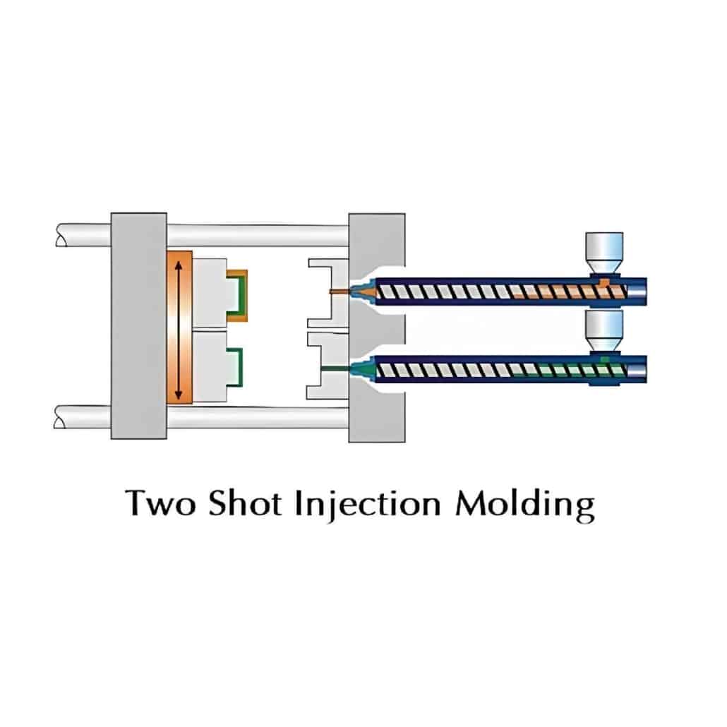 two shot injection molding manufacturing